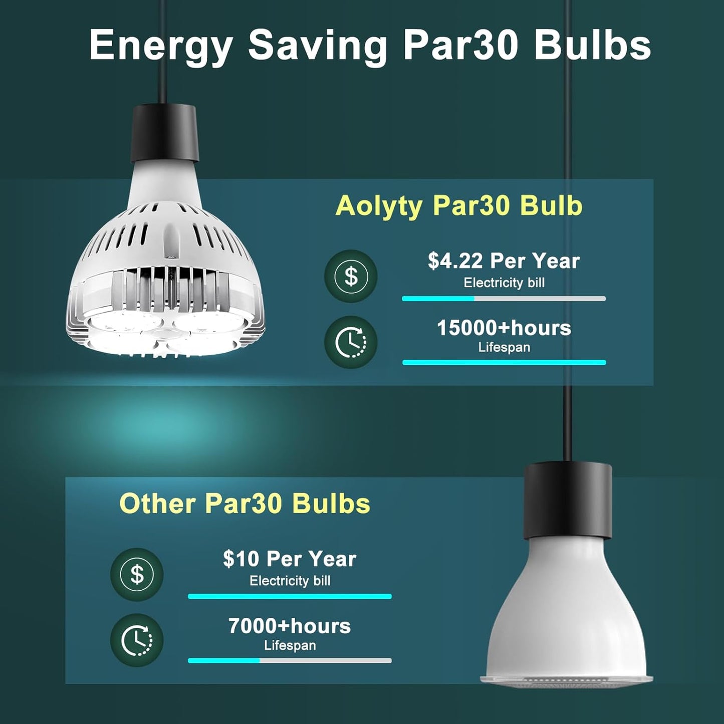 Aolyty 35w (75W Equivalent) PAR30 LED Bulb White 6000K 2800lm E26 Base25 Degree Beam Angle Track Spotlight with Fan AC 120v