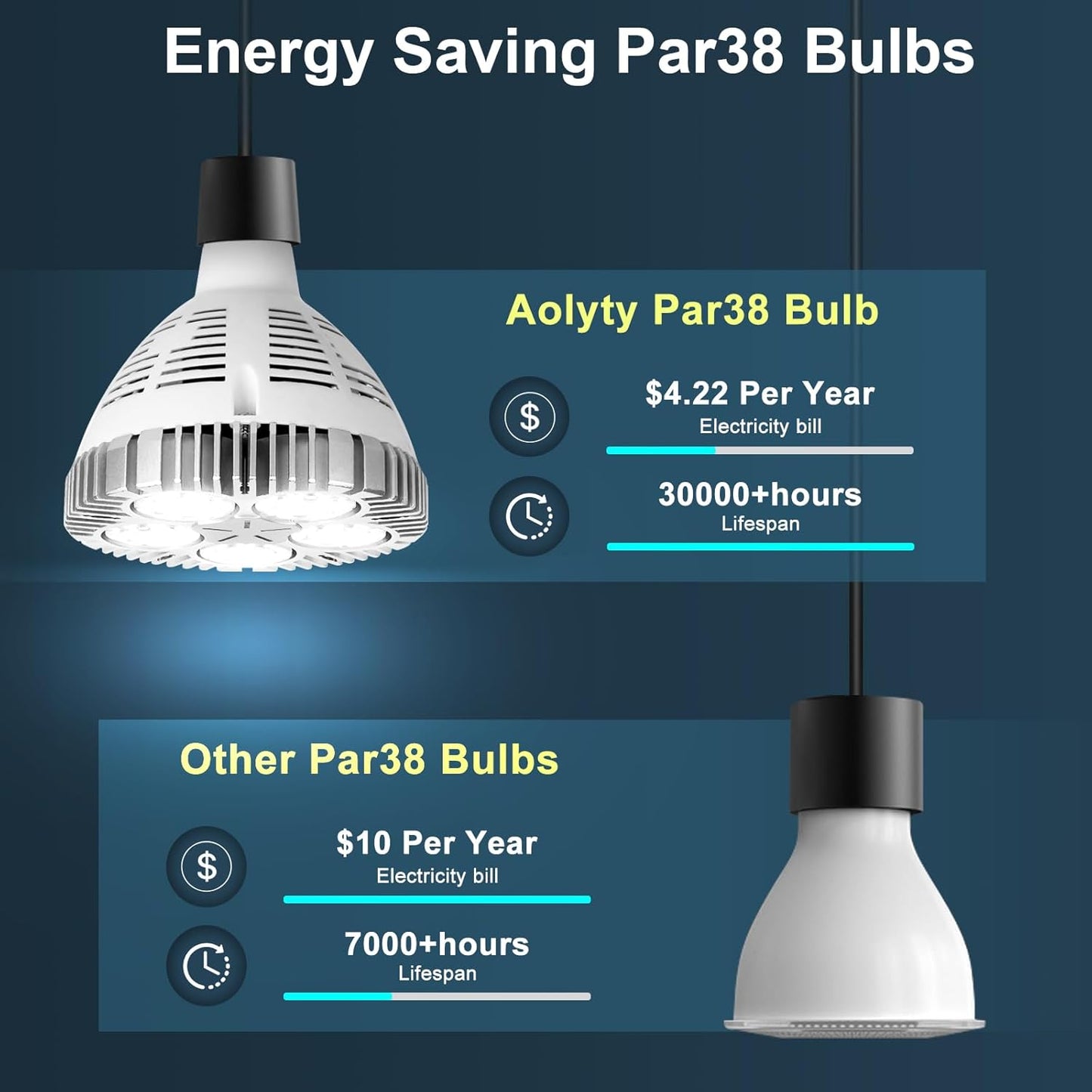 Aolyty 45w (85W Equivalent) PAR38 LED Bulb Natural White 4000K 3500lm E26 Base 35 Degree Beam Angle Track Spotlight with Fan AC 120v (Natural White)